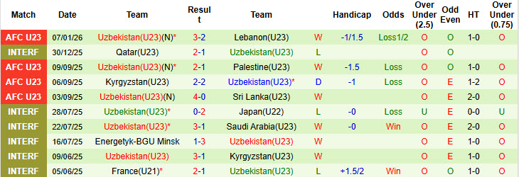 Nhận định, soi kèo U23 Iran vs U23 Uzbekistan, 21h00 ngày 10/1: Long tranh hổ đấu - Ảnh 3