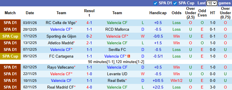 Nhận định, soi kèo Valencia vs Elche, 3h00 ngày 11/1: Cơ hội cho Bầy dơi - Ảnh 2