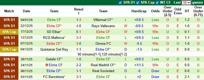 Nhận định, soi kèo Valencia vs Elche, 3h00 ngày 11/1: Cơ hội cho Bầy dơi - Ảnh 3