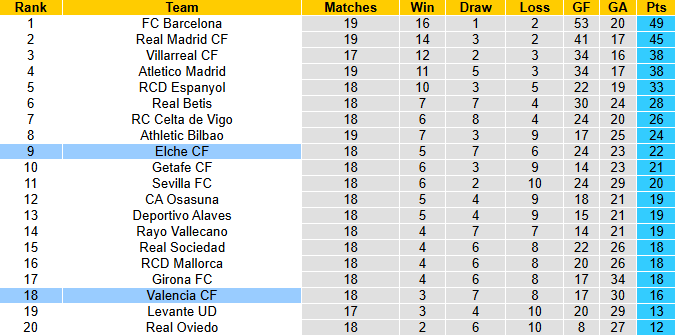 Nhận định, soi kèo Valencia vs Elche, 3h00 ngày 11/1: Cơ hội cho Bầy dơi - Ảnh 5