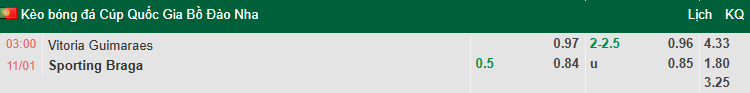 Nhận định, soi kèo Vitoria Guimaraes vs Braga, 3h00 ngày 11/1: Derby rực lửa - Ảnh 1