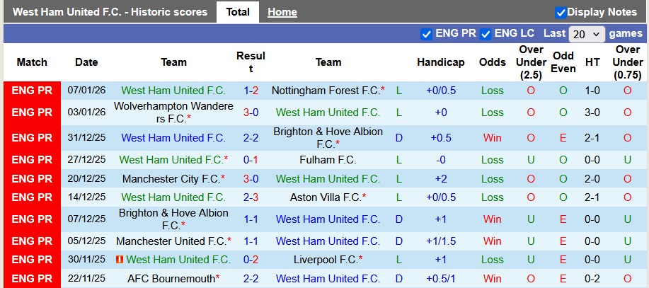 Nhận định, soi kèo West Ham vs QPR, 21h30 ngày 11/1: Búa giấy - Ảnh 1
