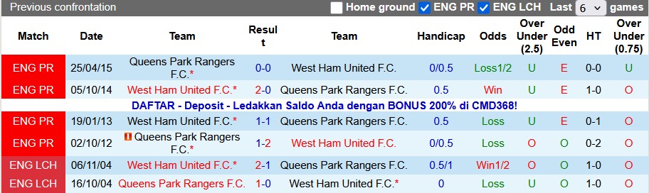Nhận định, soi kèo West Ham vs QPR, 21h30 ngày 11/1: Búa giấy - Ảnh 3