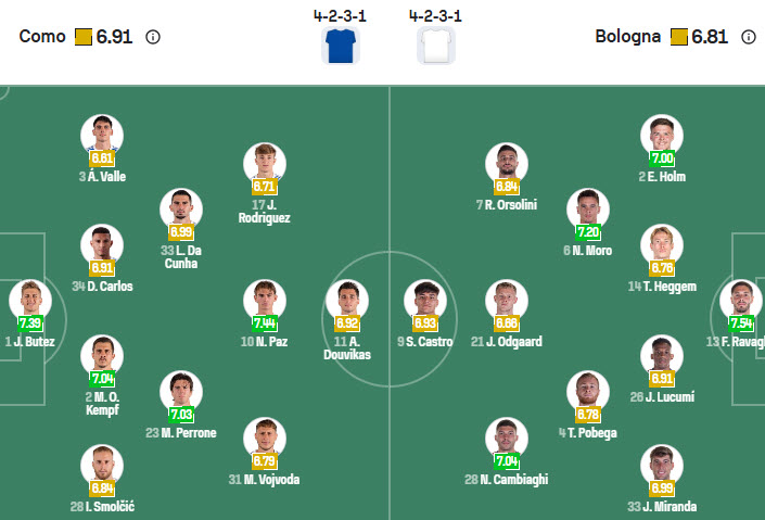 Siêu máy tính dự đoán Como vs Bologna, 21h00 ngày 10/1 - Ảnh 5