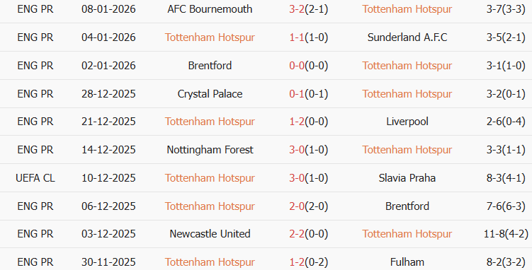 Soi kèo góc Tottenham vs Aston Villa, 00h45 ngày 11/01 - Ảnh 1