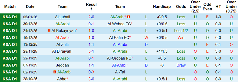 Nhận định, soi kèo Al Arabi vs Al Jabalain, 19h30 ngày 12/1: Lại hòa? - Ảnh 1