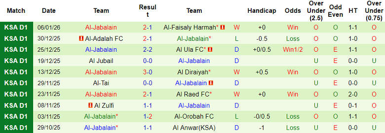 Nhận định, soi kèo Al Arabi vs Al Jabalain, 19h30 ngày 12/1: Lại hòa? - Ảnh 2