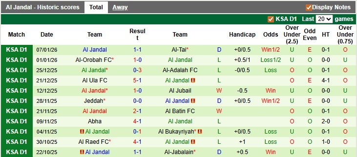 Nhận định, soi kèo Al Wehda vs Al Jandal, 22h35 ngày 12/1: Lợi thế sân nhà - Ảnh 7