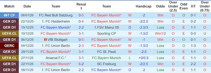 Nhận định, soi kèo Bayern Munich vs Wolfsburg, 23h30 ngày 11/1: Không quá dễ - Ảnh 2