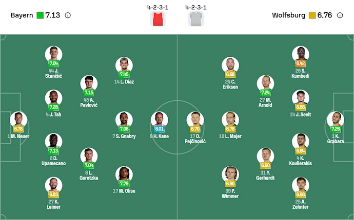 Nhận định, soi kèo Bayern Munich vs Wolfsburg, 23h30 ngày 11/1: Không quá dễ - Ảnh 7