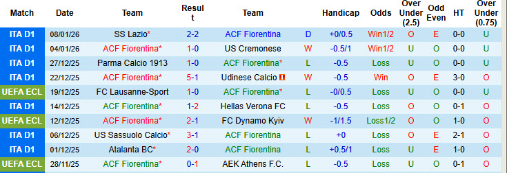 Nhận định, soi kèo Fiorentina vs AC Milan, 21h00 ngày 11/1: Duy trì áp lực - Ảnh 3