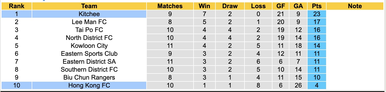 Nhận định, soi kèo Hong Kong vs Kitchee, 15h30 ngày 11/1: Kho điểm của giải - Ảnh 5