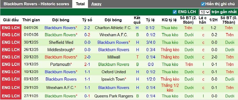 Nhận định, soi kèo Hull City vs Blackburn, 21h30 ngày 10/01: Ca khúc khải hoàn - Ảnh 2