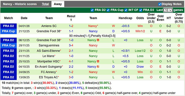 Nhận định, soi kèo Le Mans vs Nancy, 0h ngày 12/1: Sát nút - Ảnh 3