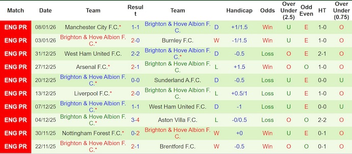 Nhận định, soi kèo MU vs Brighton, 23h30 ngày 11/1: Dễ hòa - Ảnh 3