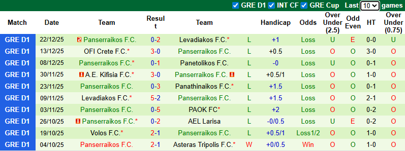 Nhận định, soi kèo Panathinaikos vs Panserraikos, 2h00 ngày 12/1: Khó có bất ngờ - Ảnh 3