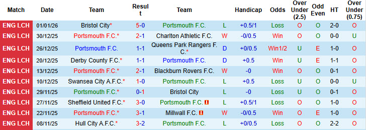 Nhận định, soi kèo Portsmouth vs Arsenal, 21h00 ngày 11/1: Khởi đầu nhọc nhằn - Ảnh 2