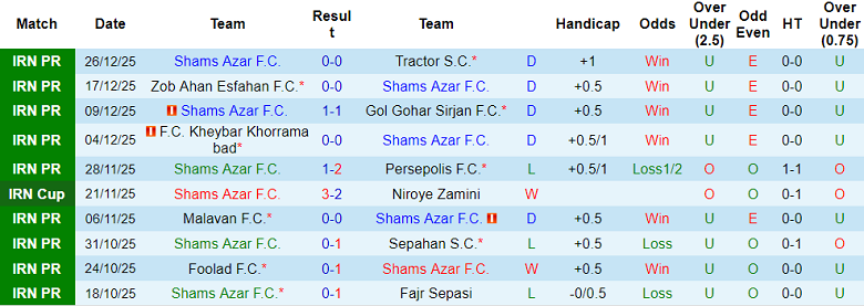 Nhận định, soi kèo Shams Azar vs Tractor, 19h00 ngày 12/1: Khó tin cửa dưới - Ảnh 1