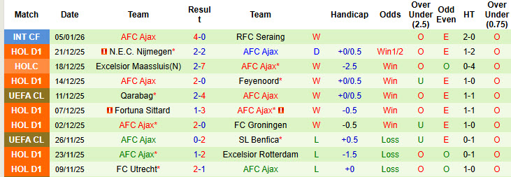 Nhận định, soi kèo Telstar vs Ajax, 20h30 ngày 11/1: Trên đà hồi sinh - Ảnh 3