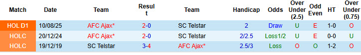 Nhận định, soi kèo Telstar vs Ajax, 20h30 ngày 11/1: Trên đà hồi sinh - Ảnh 4