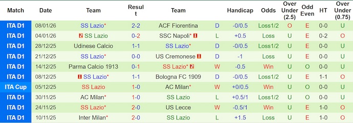 Nhận định, soi kèo Verona vs Lazio, 0h00 ngày 12/1: Khó cho chủ nhà - Ảnh 3
