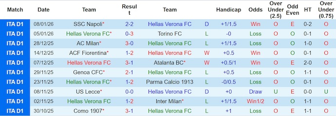 Nhận định, soi kèo Verona vs Lazio, 0h00 ngày 12/1: Khó cho chủ nhà - Ảnh 4