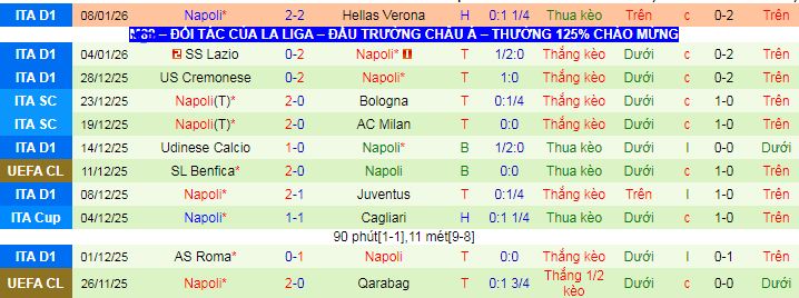 Siêu máy tính dự đoán Inter Milan vs Napoli, 02h45 ngày 12/1 - Ảnh 2