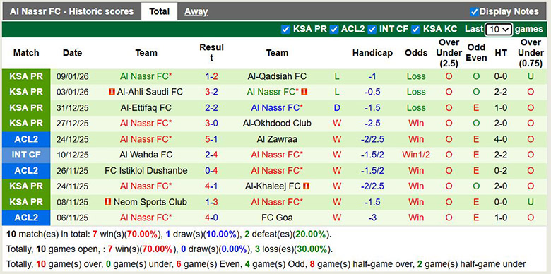 Nhận định, soi kèo Al Hilal vs Al Nassr, 0h30 ngày 13/1: Tưng bừng - Ảnh 3