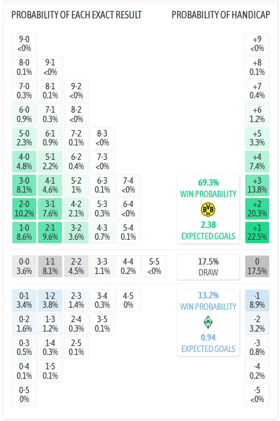Nhận định, soi kèo Dortmund vs Bremen, 2h30 ngày 14/1: Chiến thắng khó nhằn - Ảnh 8