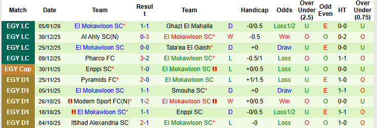Nhận định, soi kèo Enppi SC vs El Mokawloon, 22h00 ngày 12/1: Tự tin leo đỉnh - Ảnh 3