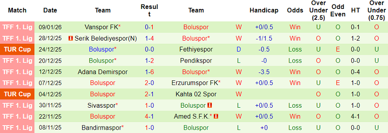 Nhận định, soi kèo Istanbul BB vs Boluspor, 19h30 ngày 13/1: Bất ngờ? - Ảnh 2