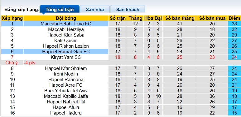 Nhận định, soi kèo Maccabi Petah Tikva vs Hapoel Ramat Gan, 00h00 ngày 13/01: Bệ phóng sân nhà - Ảnh 1