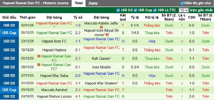 Nhận định, soi kèo Maccabi Petah Tikva vs Hapoel Ramat Gan, 00h00 ngày 13/01: Bệ phóng sân nhà - Ảnh 4