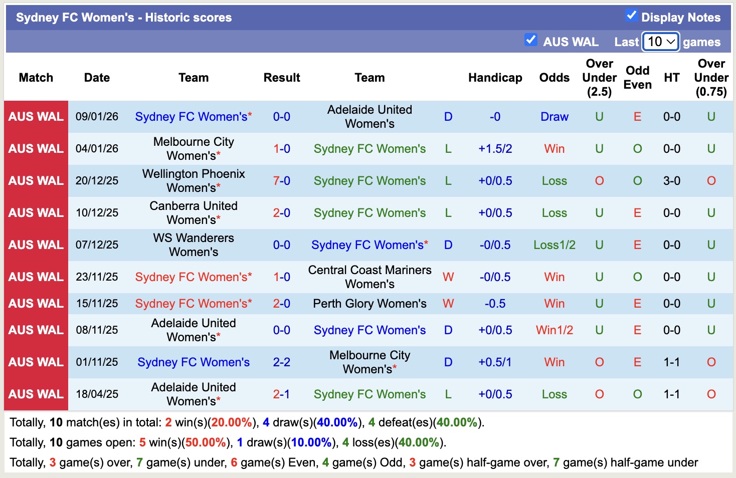 Nhận định, soi kèo Nữ Sydney vs Nữ Newcastle Jets, 15h00 ngày 13/1: Những người khốn khổ - Ảnh 2