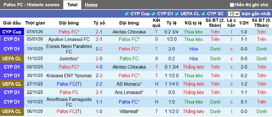 Nhận định, soi kèo Pafos vs Omonia Aradippou, 00h00 ngày 13/01: Sức mạnh chủ nhà - Ảnh 4