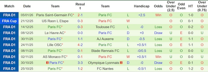 Nhận định, soi kèo PSG vs Paris FC, 3h00 ngày 13/1: Lấy nhàn thắng mỏi - Ảnh 3