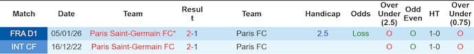 Nhận định, soi kèo PSG vs Paris FC, 3h00 ngày 13/1: Lấy nhàn thắng mỏi - Ảnh 4