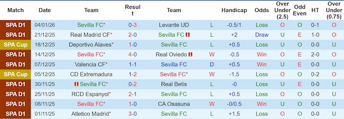 Nhận định, soi kèo Sevilla vs Celta Vigo, 3h00 ngày 13/1: Chủ nhà sa sút - Ảnh 2