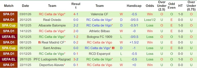 Nhận định, soi kèo Sevilla vs Celta Vigo, 3h00 ngày 13/1: Chủ nhà sa sút - Ảnh 3