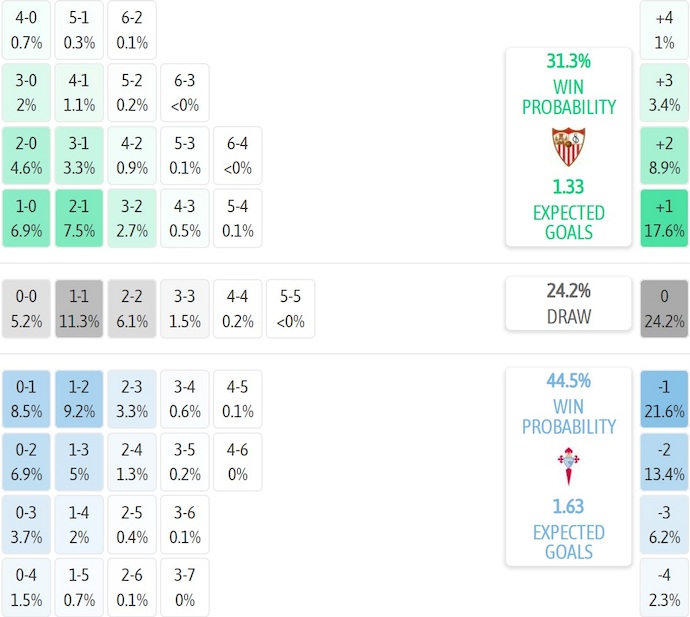 Nhận định, soi kèo Sevilla vs Celta Vigo, 3h00 ngày 13/1: Chủ nhà sa sút - Ảnh 8