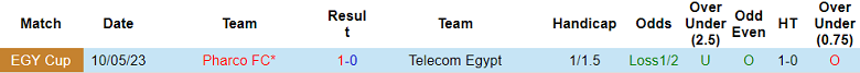 Nhận định, soi kèo Telecom Egypt vs Pharco, 19h30 ngày 13/1: Lại gây sốc? - Ảnh 3