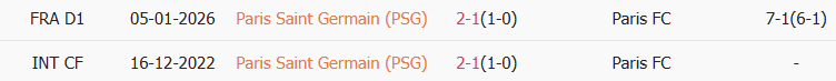 Soi kèo góc PSG vs Paris FC, 03h10 ngày 13/01 - Ảnh 3