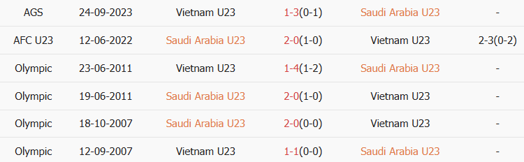 Soi kèo góc U23 Saudi Arabia vs U23 Việt Nam, 23h30 ngày 12/01 - Ảnh 3