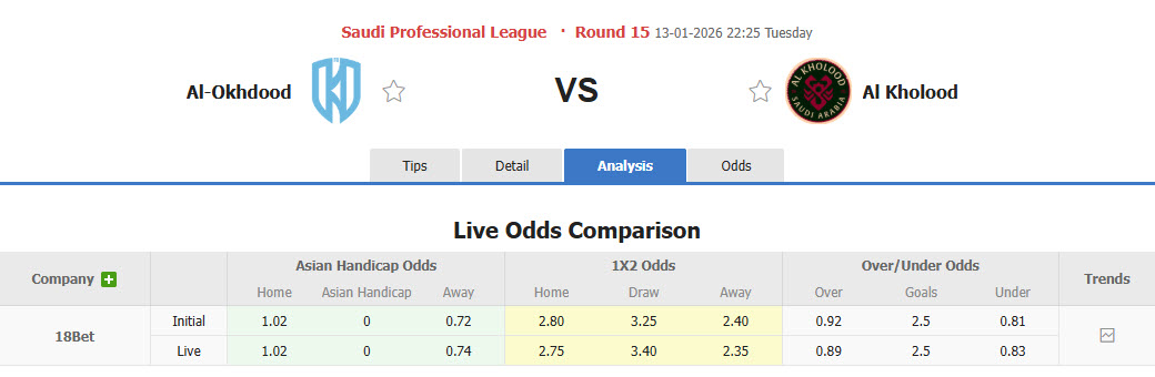 Nhận định, soi kèo Al-Okhdood Club vs Al-Kholood Club, 22h25 ngày 13/1: Sống trong hoảng loạn - Ảnh 1