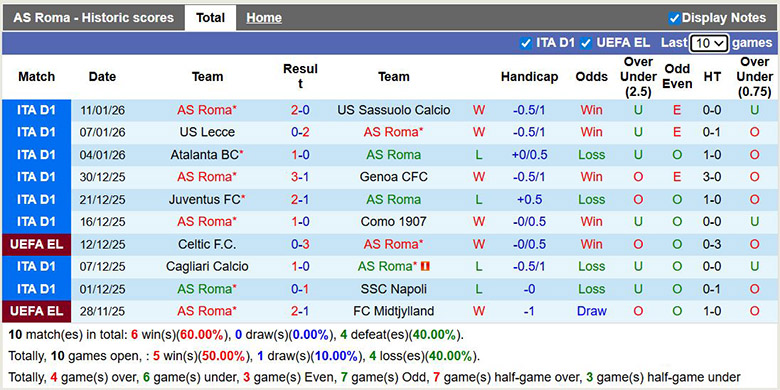 Nhận định, soi kèo AS Roma vs Torino, 3h ngày 14/1: Chắc chắn - Ảnh 2