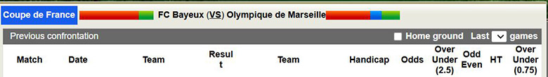 Nhận định, soi kèo Bayeux vs Marseille, 3h ngày 14/1: Áp đảo - Ảnh 1