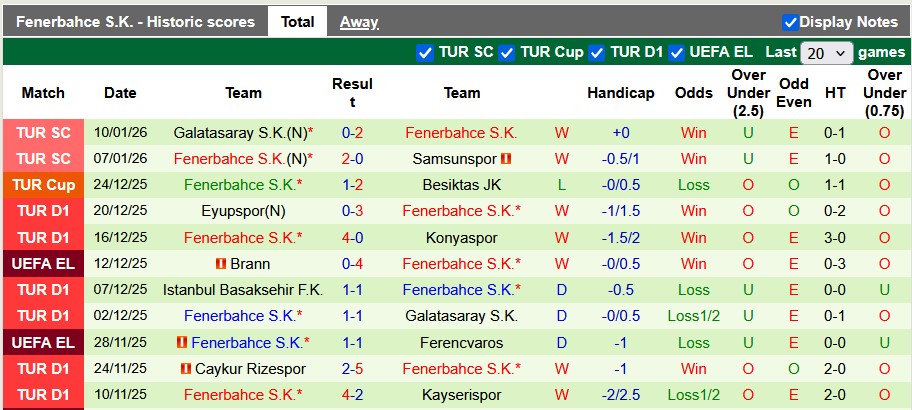 Nhận định, soi kèo Beyoglu vs Fenerbahce, 0h30 ngày 15/1: Lập lại trật tự - Ảnh 2