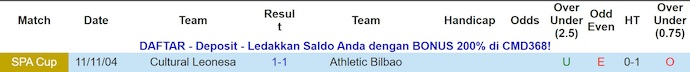 Nhận định, soi kèo Cultural Leonesa vs Athletic Bilbao, 3h00 ngày 14/1: Khó cho khách - Ảnh 4