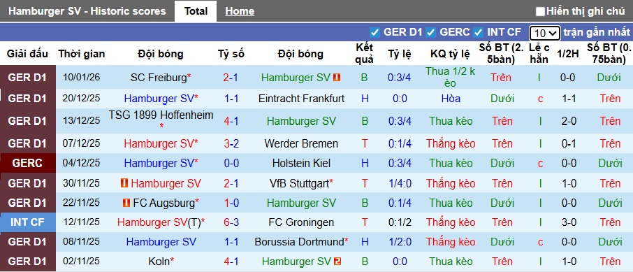 Nhận định, soi kèo Hamburg vs Leverkusen, 02h30 ngày 14/01: Ca khúc khải hoàn - Ảnh 4
