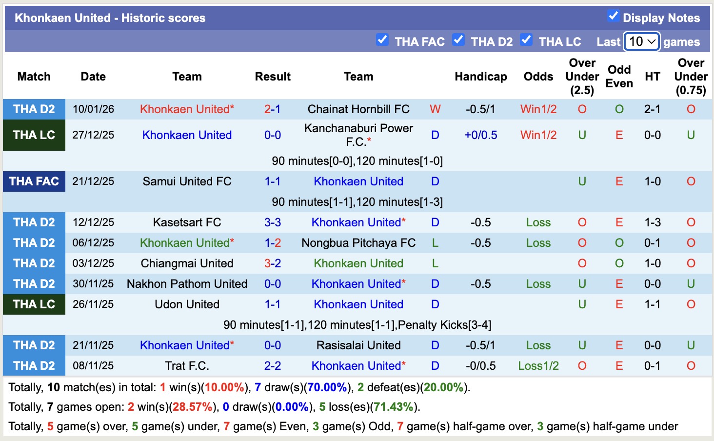 Nhận định, soi kèo Khonkaen United vs Nakhon Pathom United, 18h30 ngày 14/1: Những người khốn khổ - Ảnh 1